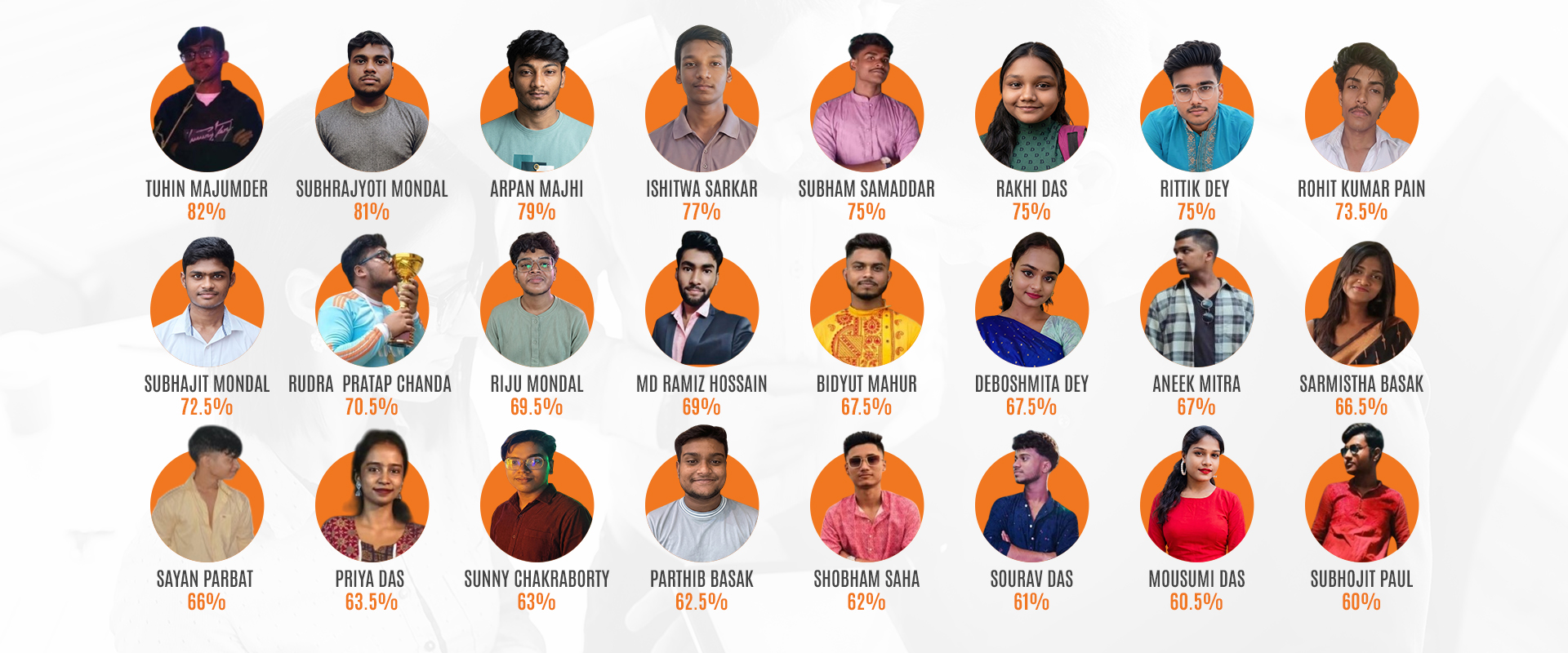 Shuvam Classes Banner 2